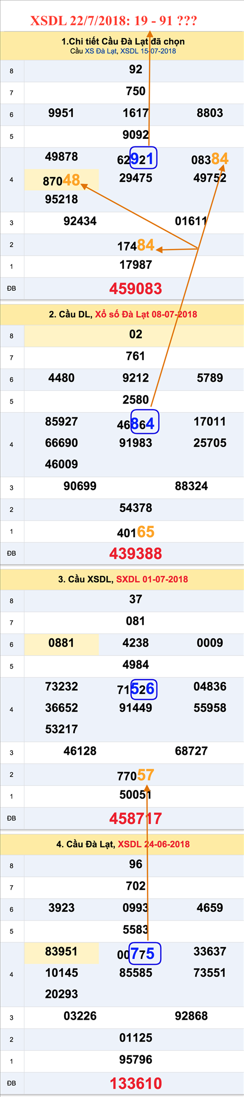 An so tham khao XSDL 22-7-2018 An so tham khao XSDL 22-7-2018